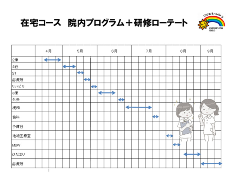 ローテート研修